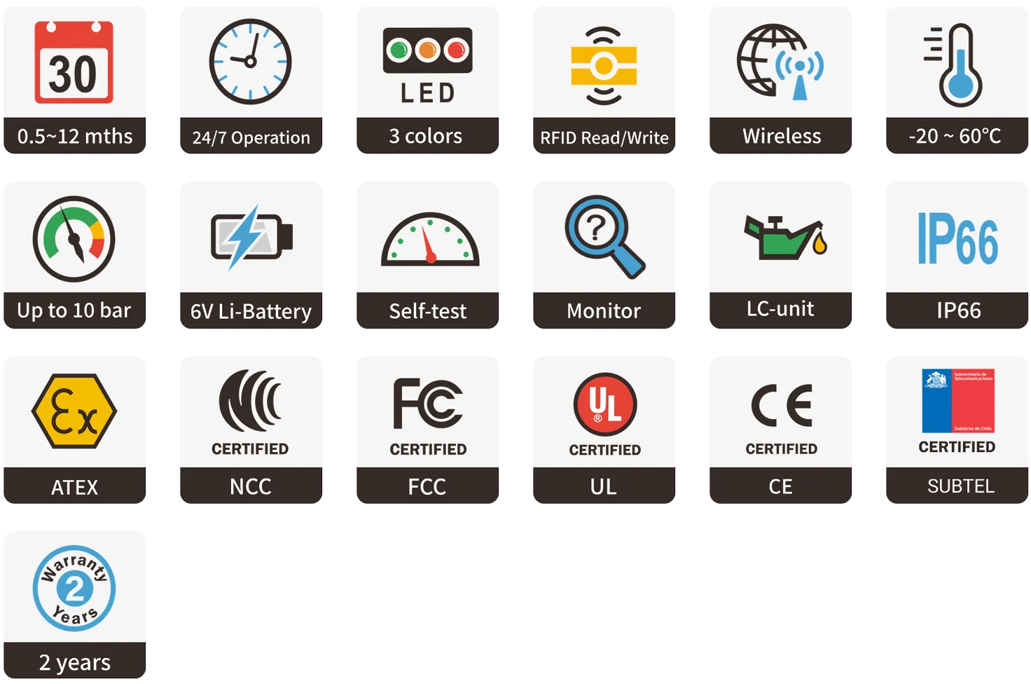 RFID Specs 2
