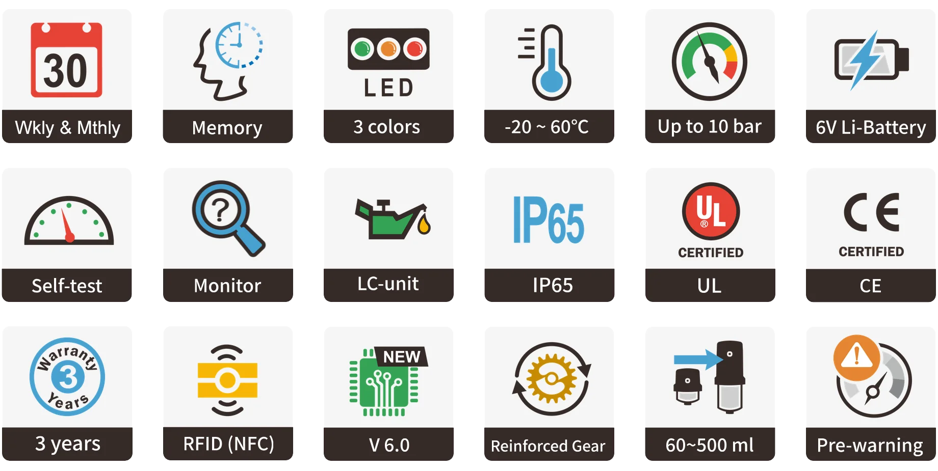 RFID Specs 2